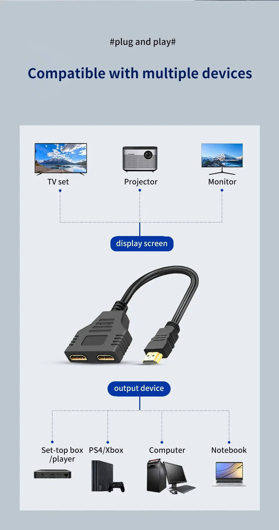 HDMI HD Cable Splitter – 1080P 2-Port Y Splitter, 1 In 2 Out Adapter for LCD TV, PS3, HDMI-Compatible Devices