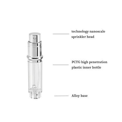 Louischanzl Premium PU Leather Perfume Sprayer – 5ml Travel Atomizer Bottle for Tight-Sealing Fragrance