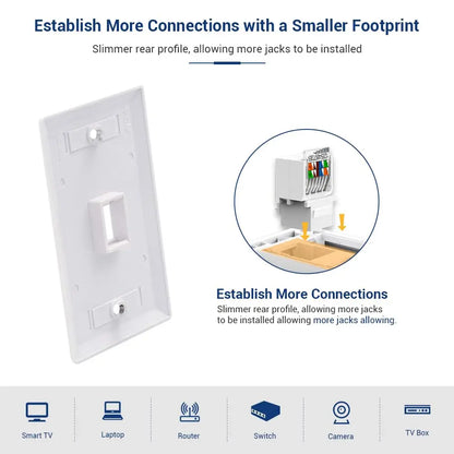 ZOERAX Cat6 Tool-Less RJ45 Keystone Jack — No Punch-Down Module Coupler, White
