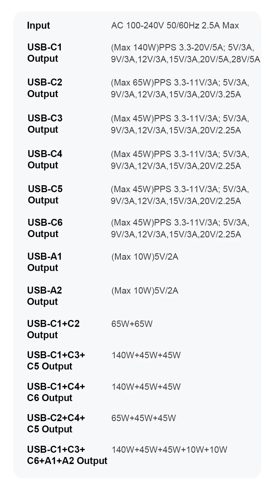 Ubigbuy 300W Multi-Port GaN Charger - USB-C 140W PD 3.1 & PPS 100W Charging Station for MacBook Pro M2, iPhone 15/14, Galaxy