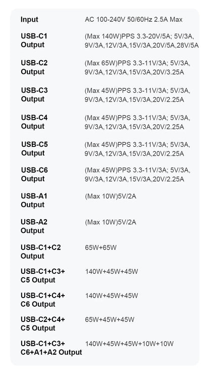 Ubigbuy 300W Multi-Port GaN Charger - USB-C 140W PD 3.1 & PPS 100W Charging Station for MacBook Pro M2, iPhone 15/14, Galaxy