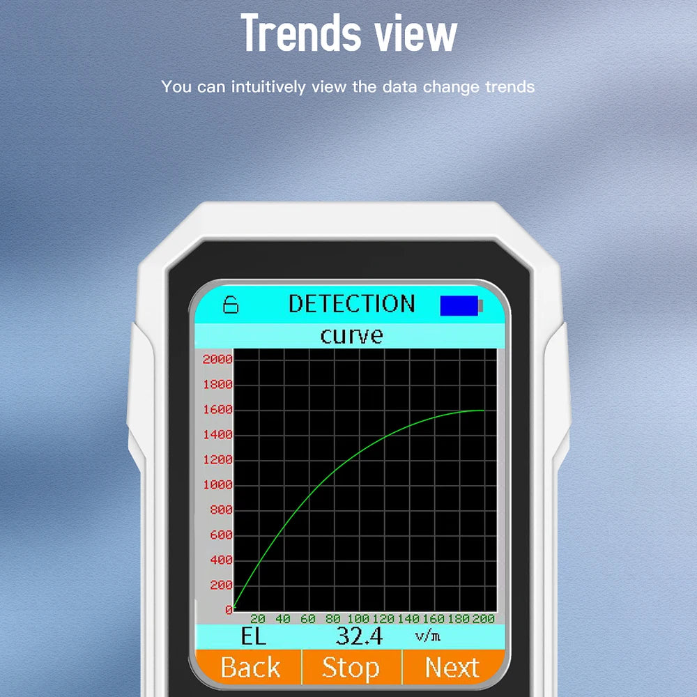 3-in-1 EMF Radiation Detector - Electric, Magnetic & RF Field Meter for Electromagnetic Radiation Testing