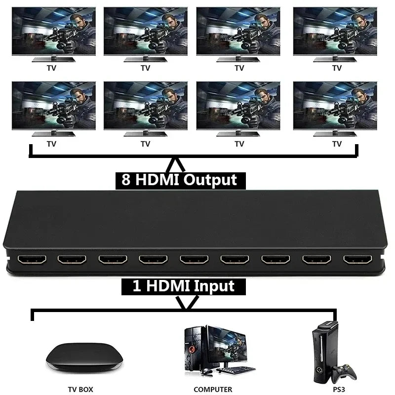 HDMI Splitter 1x8 4K 30Hz — 8-Port Video Distributor Converter, HDCP1.4 for PC, Laptop, PS4, DVD, Projector, TV