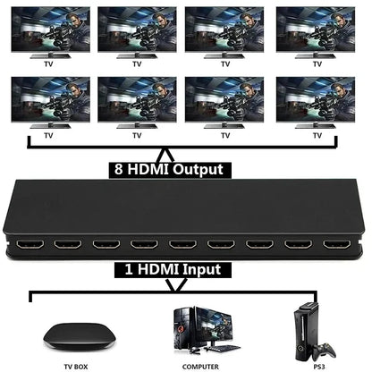 HDMI Splitter 1x8 4K 30Hz — 8-Port Video Distributor Converter, HDCP1.4 for PC, Laptop, PS4, DVD, Projector, TV