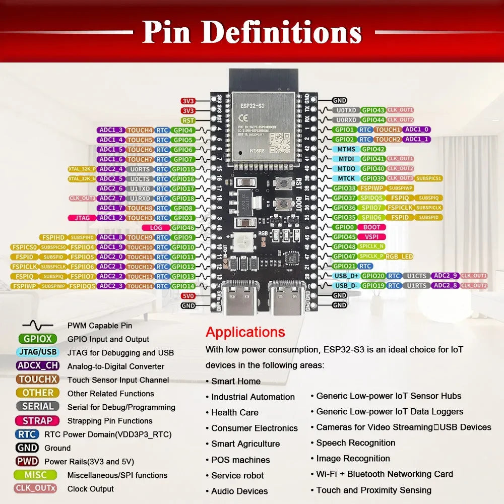 ESP32-S3 WROOM-1 Development Board - 44-Pin WiFi Bluetooth Module with 16MB Flash & 8MB PSRAM for Arduino IDE