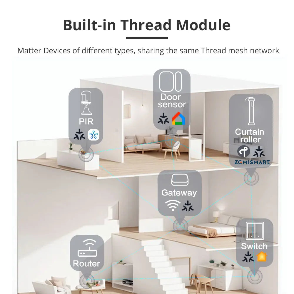 Zemismart Matter Smart Roller Shade Blinds – Motor with Built-in Battery, 38mm Tube, Compatible with HomeKit, Google Home, SmartThings App