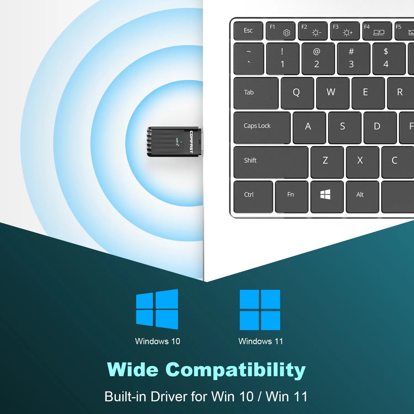 COMFAST AX900 USB WiFi 6 & Bluetooth 5.3 Adapter – Dual Band 2.4G/5GHz, 900Mbps Wireless Adapter for Windows 10/11, Plug & Play