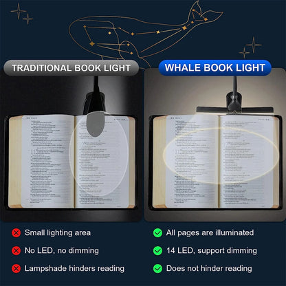 Portable LED Clip-On Book Light: 14 LEDs, 3 Colors, 8 Brightness Levels, USB Rechargeable Night Reading Lamp - Mini Desk & Travel Light