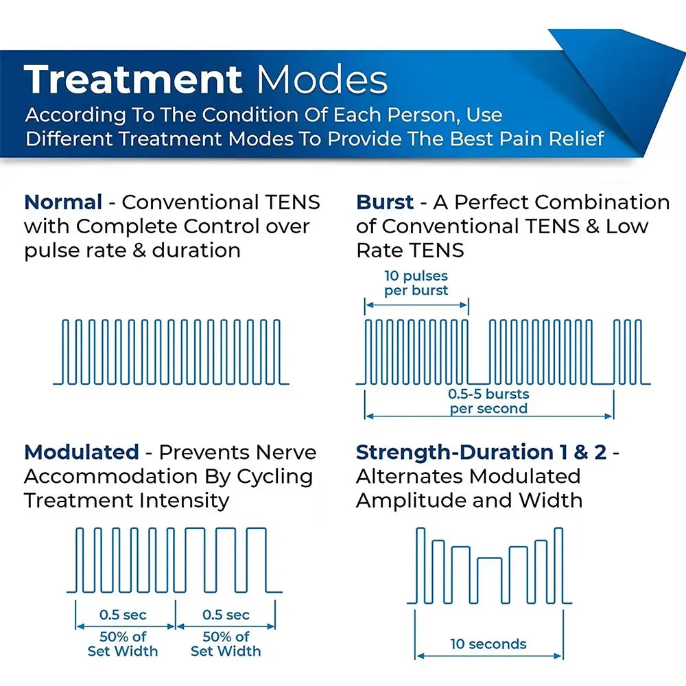 4-in-1 Electric Muscle Stimulator — EMS, IFT, RUSS & TENS High-Frequency Physiotherapy Device