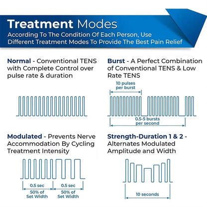 4-in-1 Electric Muscle Stimulator — EMS, IFT, RUSS & TENS High-Frequency Physiotherapy Device