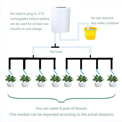 Automatic Plant Watering Pump Kit - 16-Outlet Timer Drip Irrigation System for Home, Garden & Flower Plants