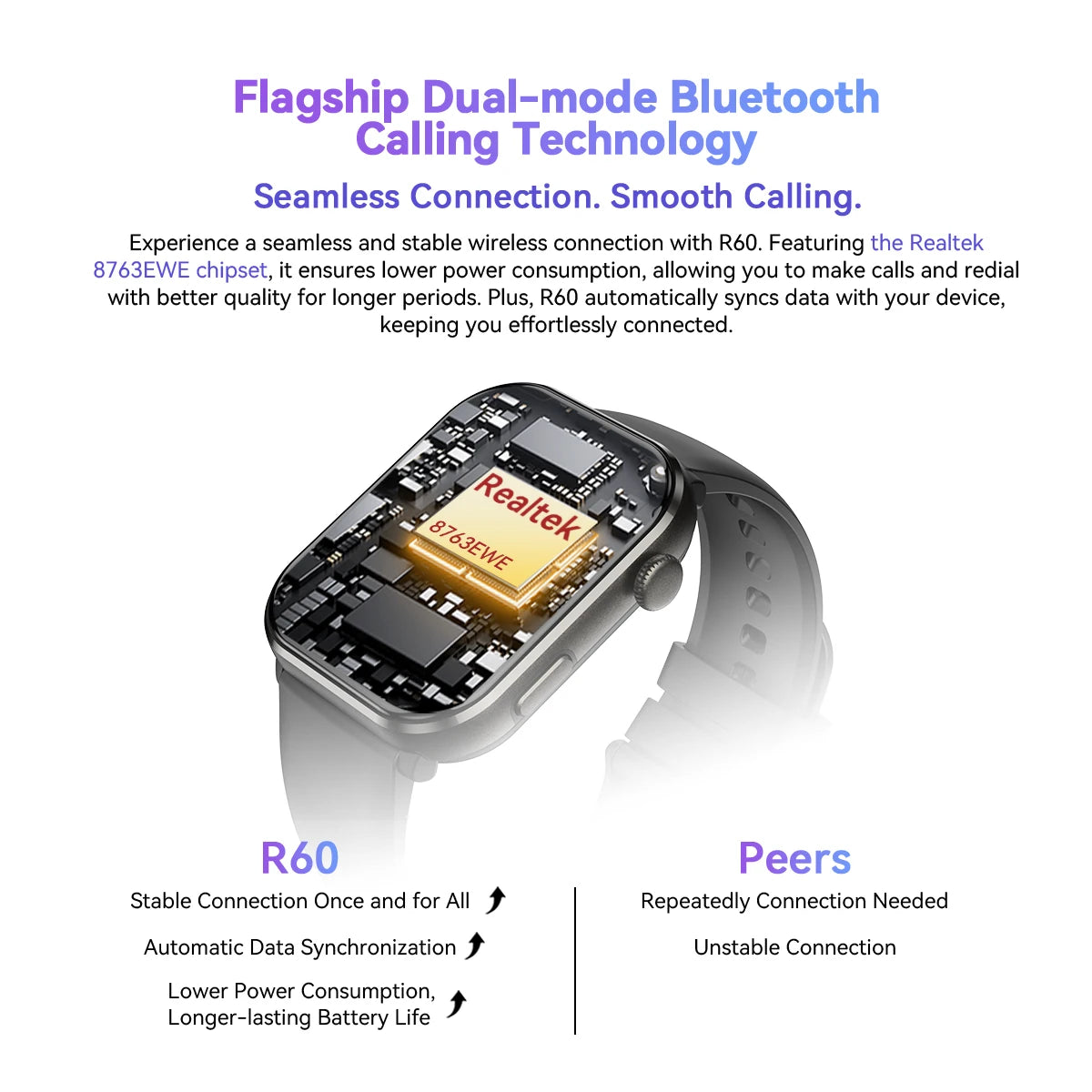 Blackview Smartwatch R60 – 1.96'' AMOLED Display, 800mAh Battery, Bluetooth Phone Calls, Health & Fitness Tracking – [World Premiere]