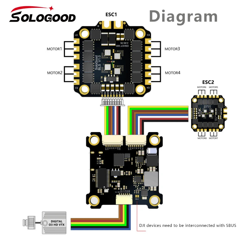 SoloGood F722 Flight Controller with ICM42688P & BLHELI_S 60A 4-in-1 ESC – 30.5x30.5mm 2-6S for FPV Freestyle Drone Parts