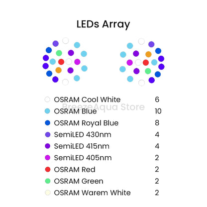 Noopsyche NP K7 Pro V3 III 140W WiFi App Control Full Spectrum LED Light for Coral Reef SPS/LPS Saltwater Aquariums