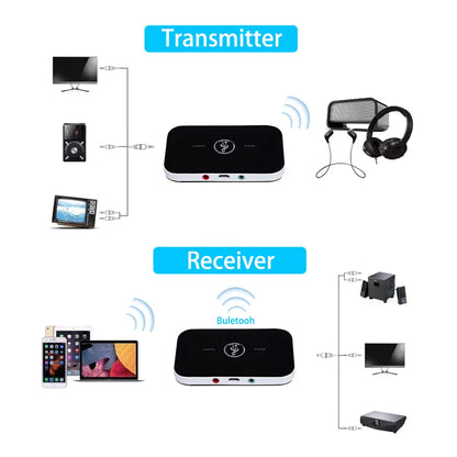Bluetooth 5.0 Audio Transmitter & Receiver – Wireless RCA, 3.5mm AUX, USB Adapter for Car, PC, TV, Headphones