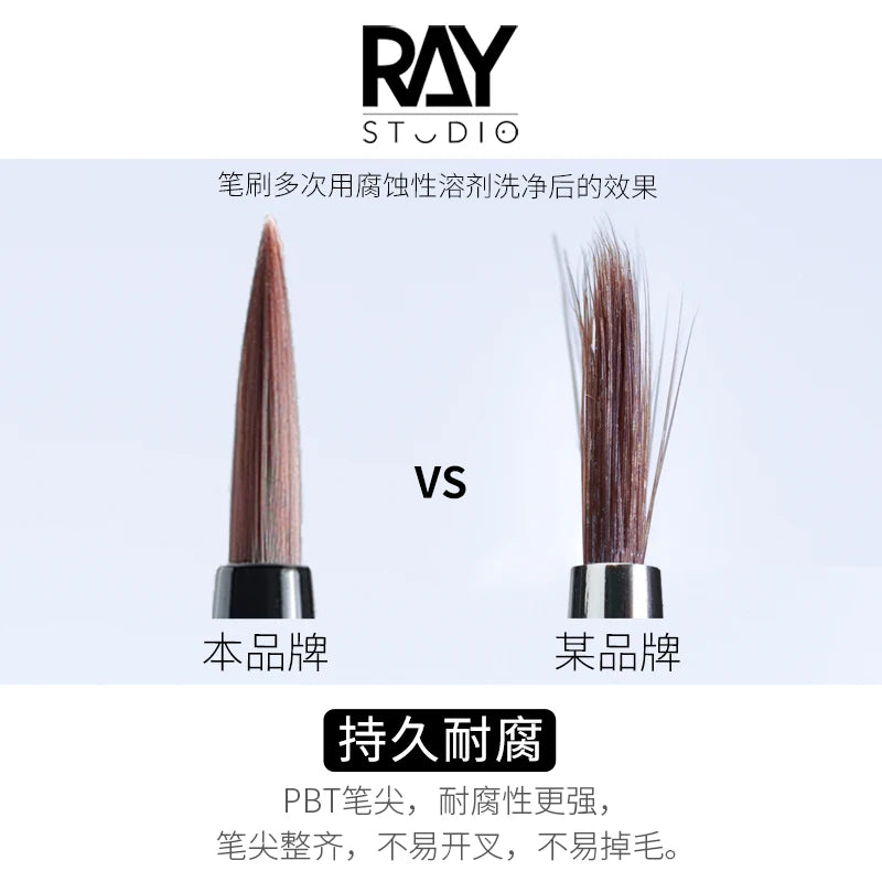 RAYSTUDIO Ultra-Fine Modeling Brush Set – #0 #1 #2 Outline Pens for Hobby, Coloring & Script Detailing