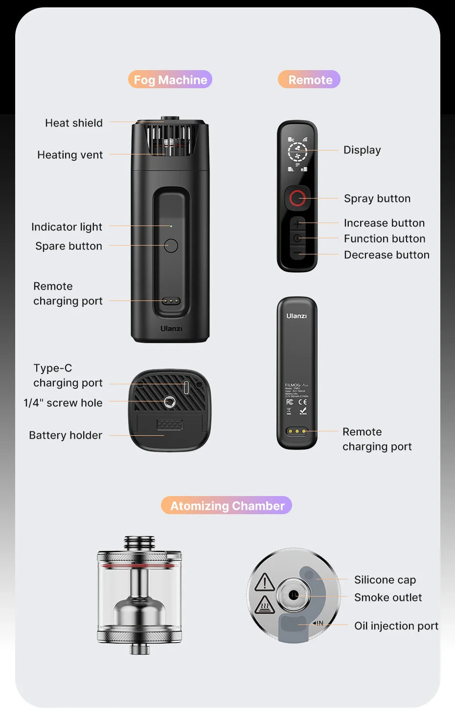 Ulanzi FILMOG Ace 40W Portable Fog Machine — Wireless Dry Ice Fog for Food, Portrait & Video Photography (10m Range)