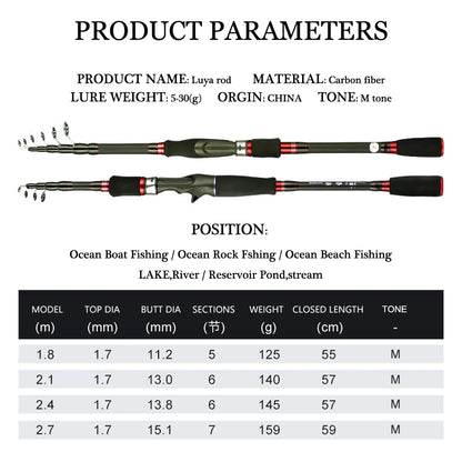 HLUR Carbon Fiber Telescopic Fishing Rod – 5–7 Section Portable Spinning & Casting Travel Pole 1.8M–2.7M