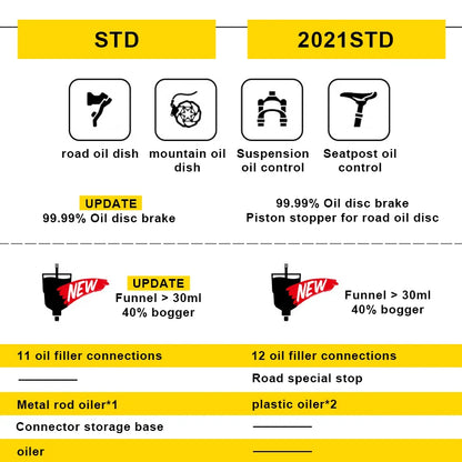 Bicycle Hydraulic Disc Brake Oil Bleed Kit – EZMTB PRO for SHIMANO, SRAM, Avid & MAGURA MTB Bike Repair Tool