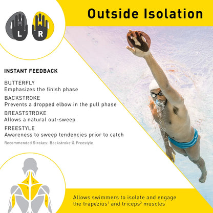 FINIS Iso Swimming Paddles - Ergonomic Professional Training Paddles for Stroke Practice and Correction - Enhance Swim Training Efficiency
