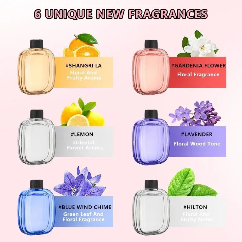 Home Fragrance Products – Continuous Updates on Scented Candles, Diffusers & More