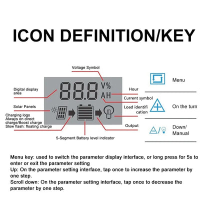 Solar Charge Controller with Dual USB - 12V/24V, 10A/20A/30A Auto LCD | Photovoltaic Panel PV Regulator & Load Discharger