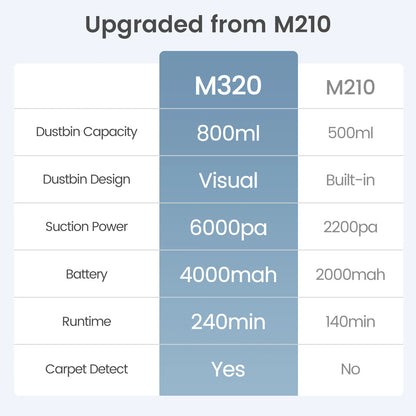 Lefant M320 Robot Vacuum Cleaner with Mop – 6000Pa Suction, 210 Min Runtime, 800ML Dustbin, Carpet Detection