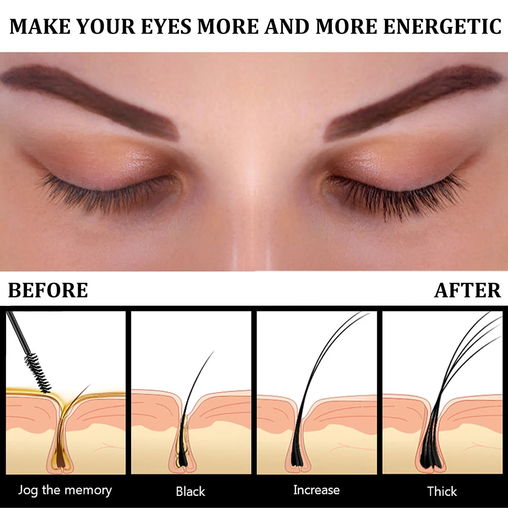 Fast Eyelash Growth Serum – Natural Thick Eyebrow & Eyelash Treatment, Darkening & Traceless Eye Care Lotion