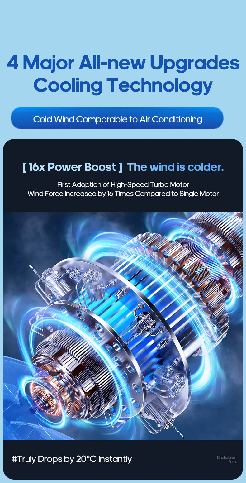 KINSCOTER 6-in-1 Portable Camping Fan — 20000mAh Rechargeable Outdoor Fan with 4 Speeds, Hook & LED Light