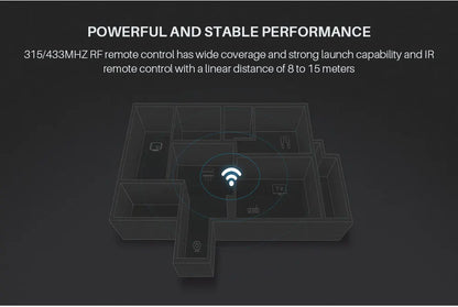 Broadlink RM4 Pro Universal Smart Remote – IR/RF/WiFi Control, Works with Alexa & Google Home