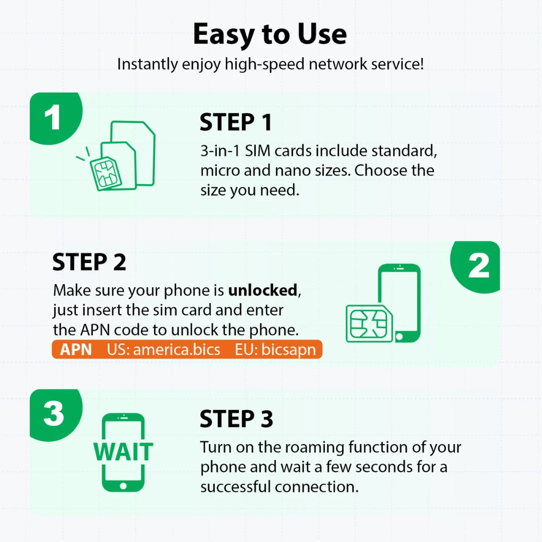 EIOTCLUB Global Travel SIM Card - International Data SIM for USA, Europe, Australia, New Zealand & Turkey