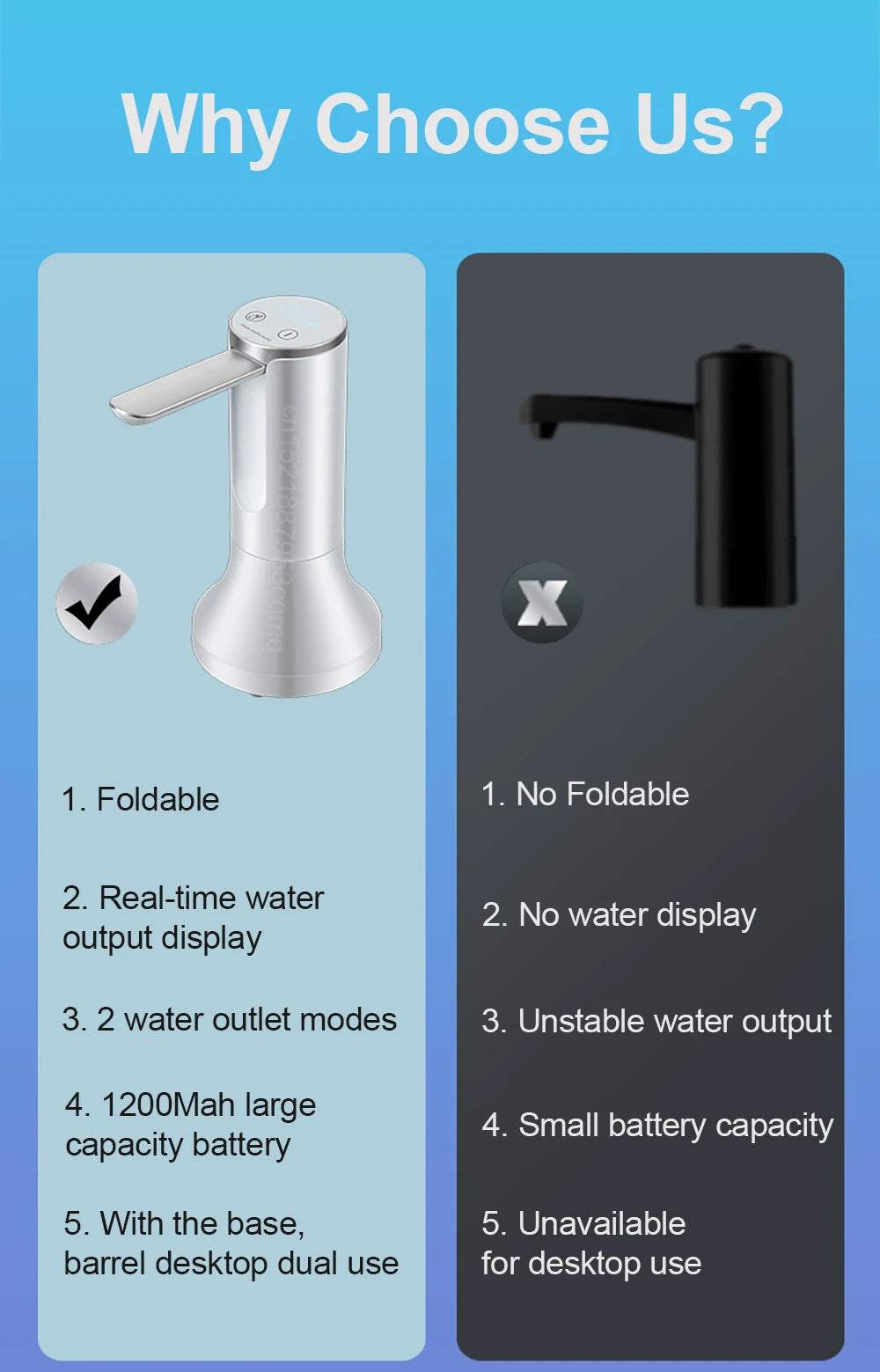 Electric Foldable Water Pump — Automatic Rechargeable Dispenser for 19L Gallon Bottles, Desktop Drinking Water Pump