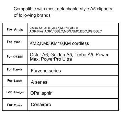 Professional Pet Dog Clipper Blades Set (3F–50#) – Compatible with Andis, Oster A5 & Wahl KM Animal Grooming Clippers Replacement Blades