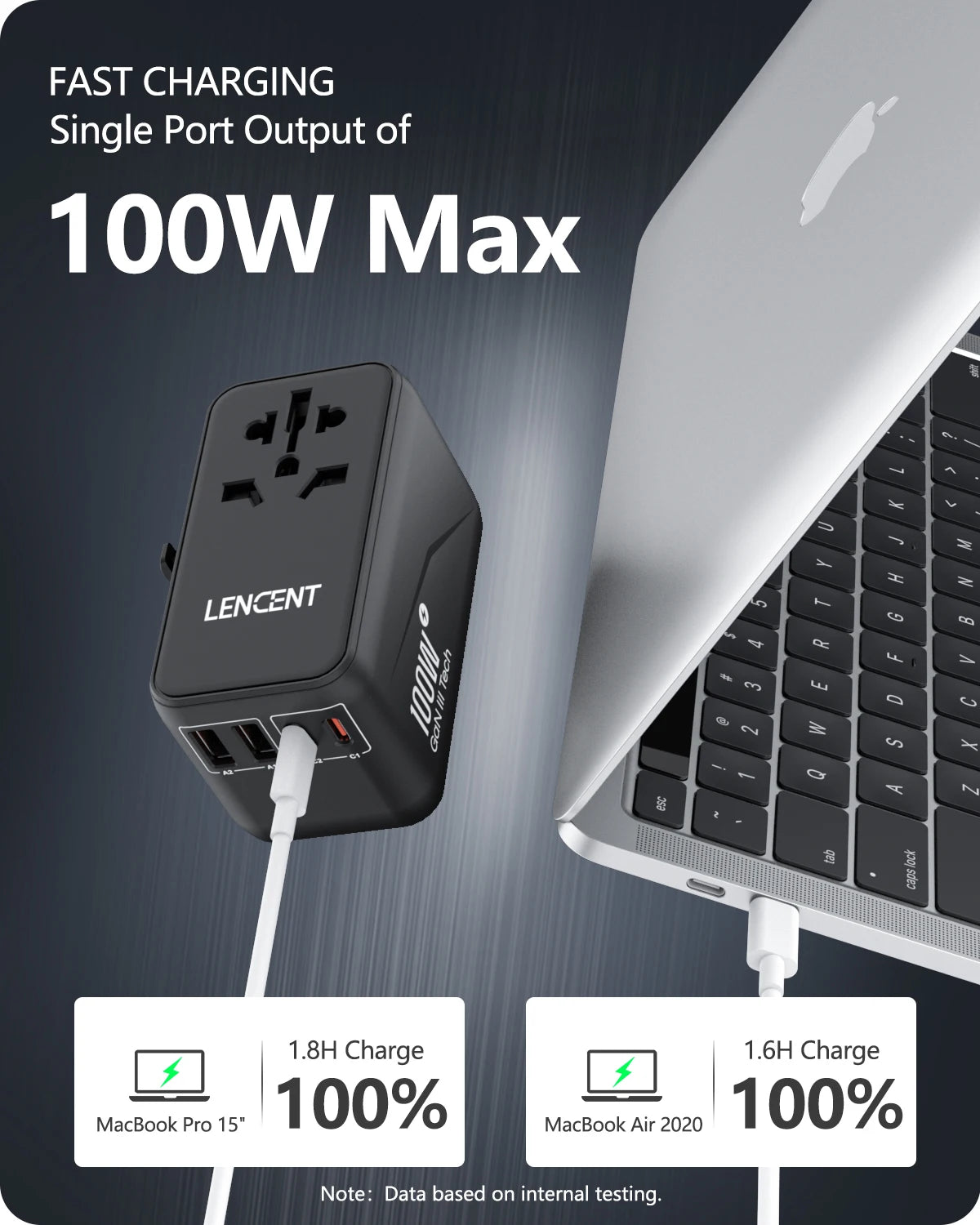 LENCENT 65W/100W GaN Fast Charging International Travel Adapter - 2 USB and 3 Type-C Ports, Includes EU, AU, US, UK Plugs