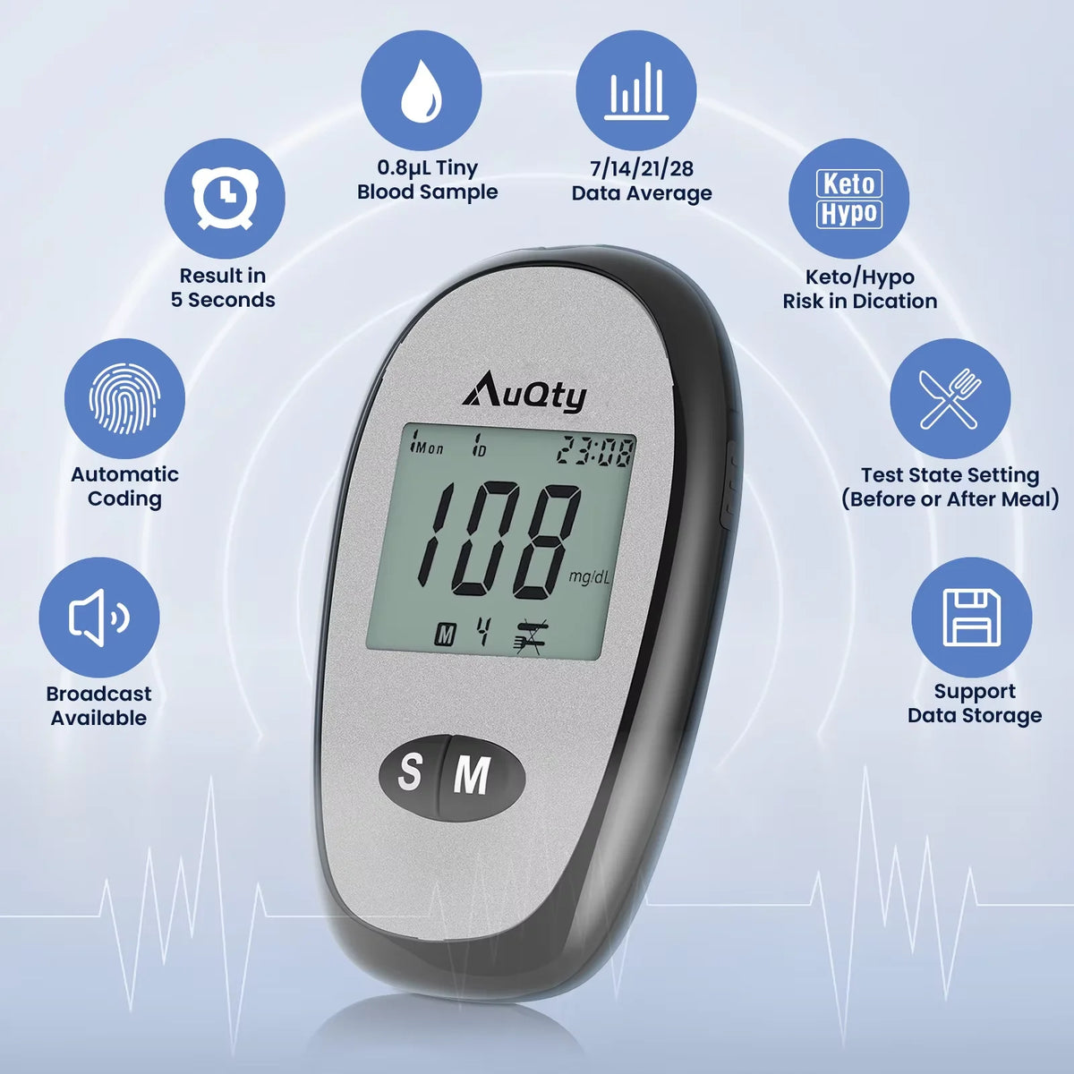 Blood Glucose Meter Kit - Digital Diabetes Monitor with Individually Wrapped Test Strips and Fast Results