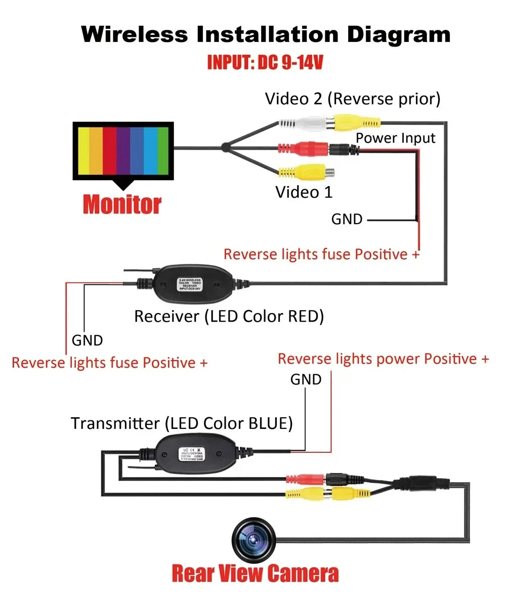 Wireless Car Reversing Backup Camera Kit – 4.3" Rear View Monitor for Vehicle Parking