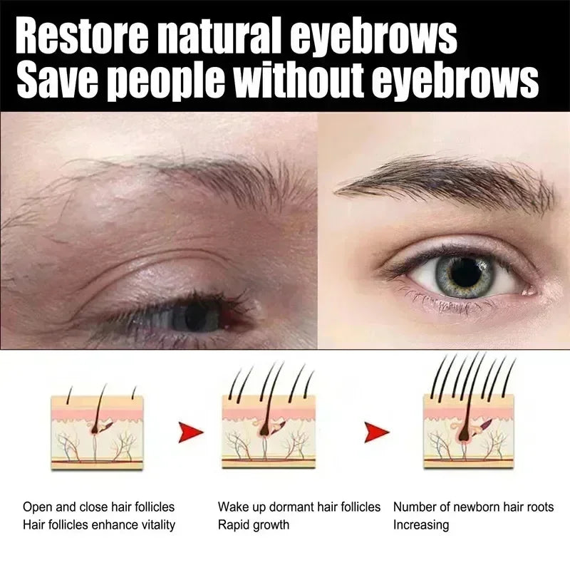 Fast Eyebrow & Eyelash Growth Serum – Hair Loss Prevention, Thicker Fuller Brows & Lashes Enhancer