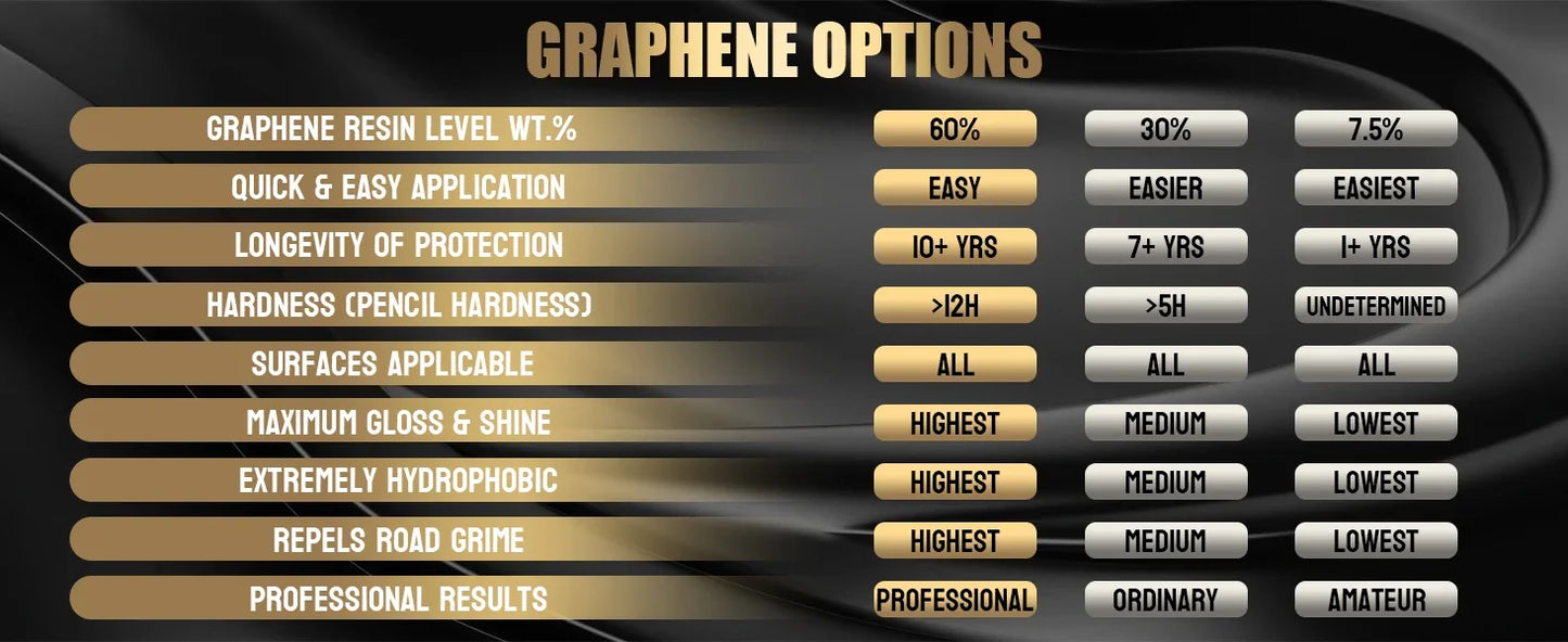 Graphene Ceramic Coating – 12H/20H Self-Healing UV Protection for Professional Car Detailing (10+ Years)