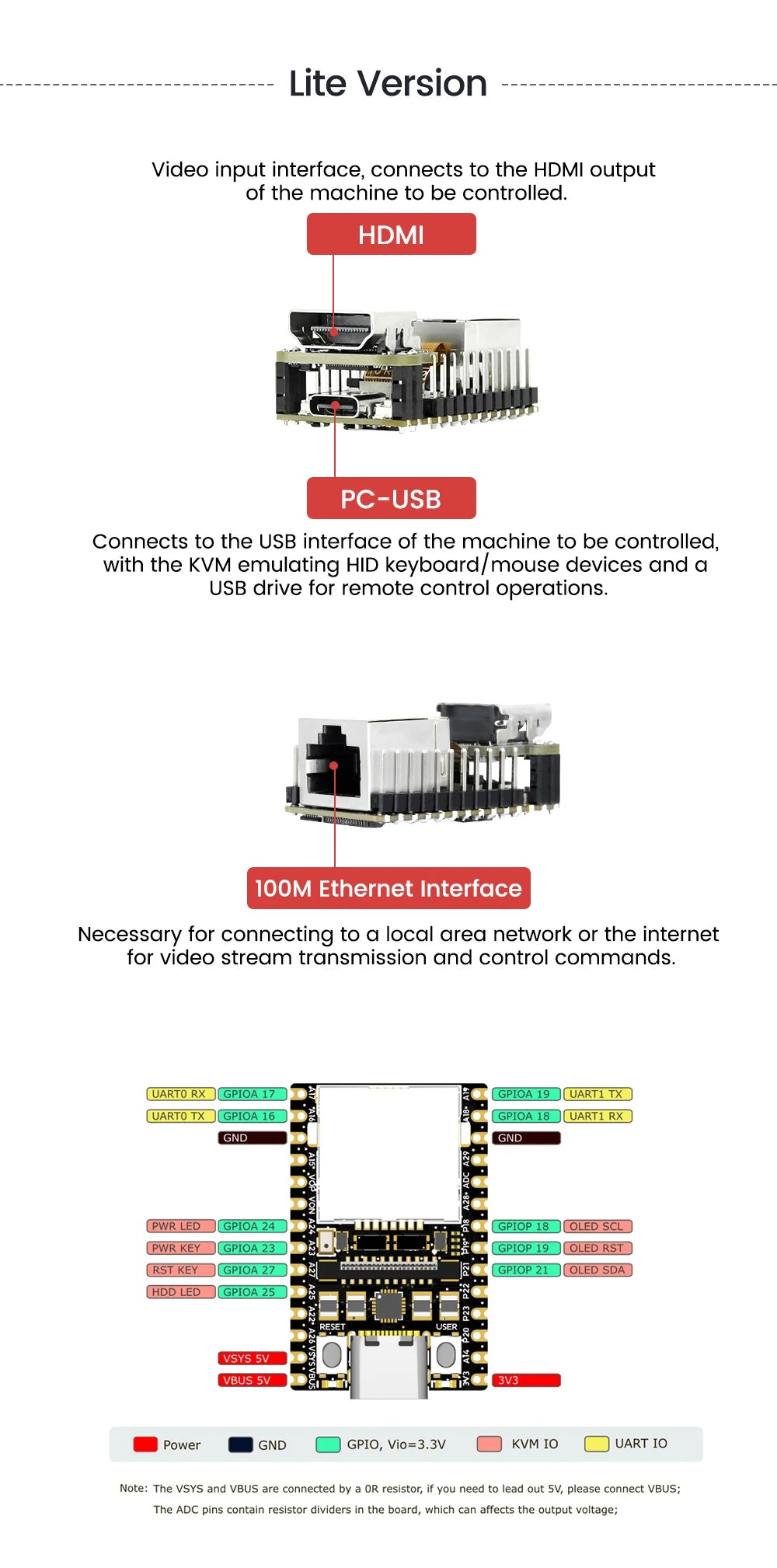 Sipeed NanoKVM PiKVM – Mini Remote Control Server for Operation & Maintenance with HDMI for Raspberry Pi