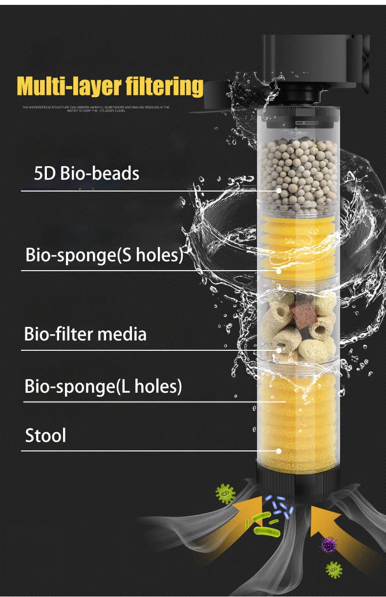 220V Silent Aquarium Filter – Submersible Water Pump with Bio Sponge, Skimmer & Waves Maker for Turtle & Fish Tanks