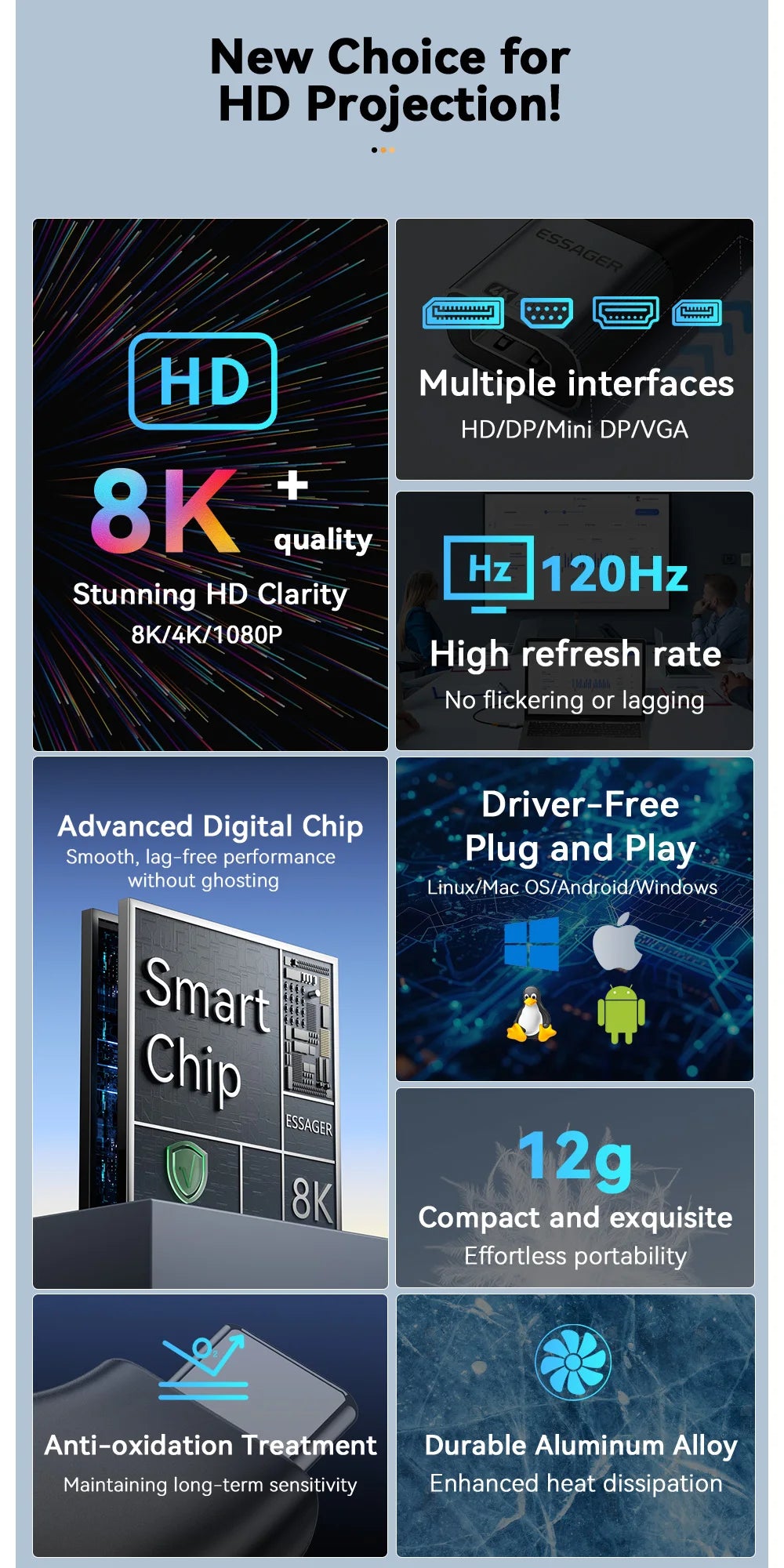 Essager USB-C to HDMI/DP/VGA Adapter – 4K@120Hz 8K@60Hz Video Converter for MacBook & TV Box