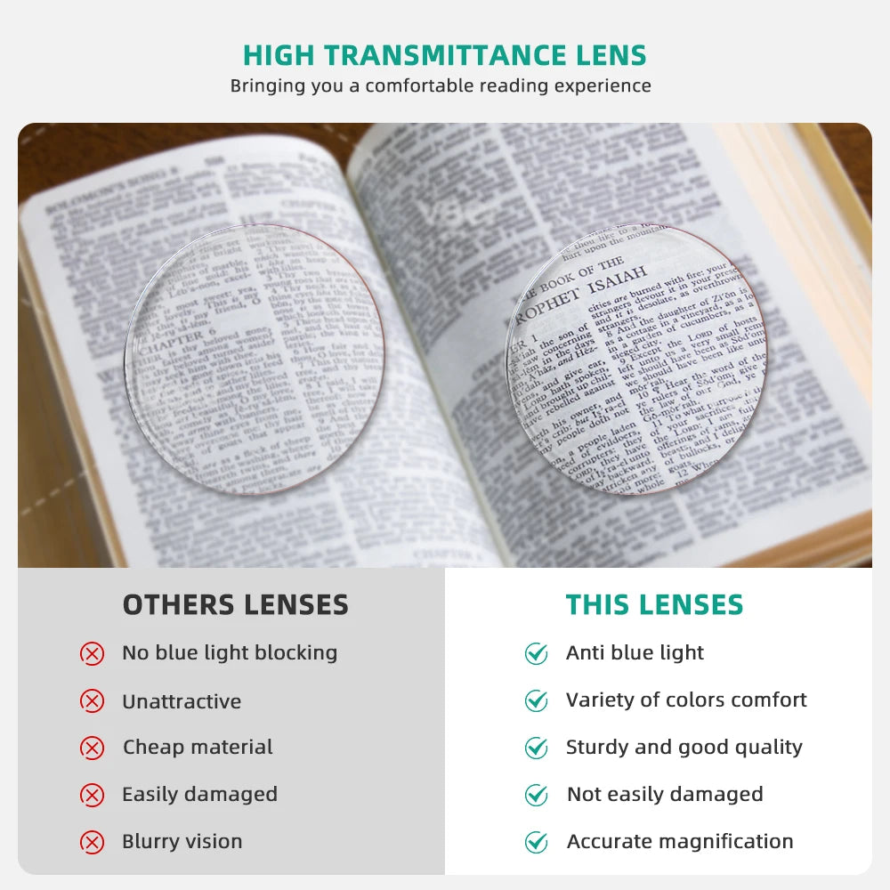 Clip-On Nose Reading Glasses – Anti-Blue Light Presbyopic Eyewear for Men & Women, 1.5 Magnification