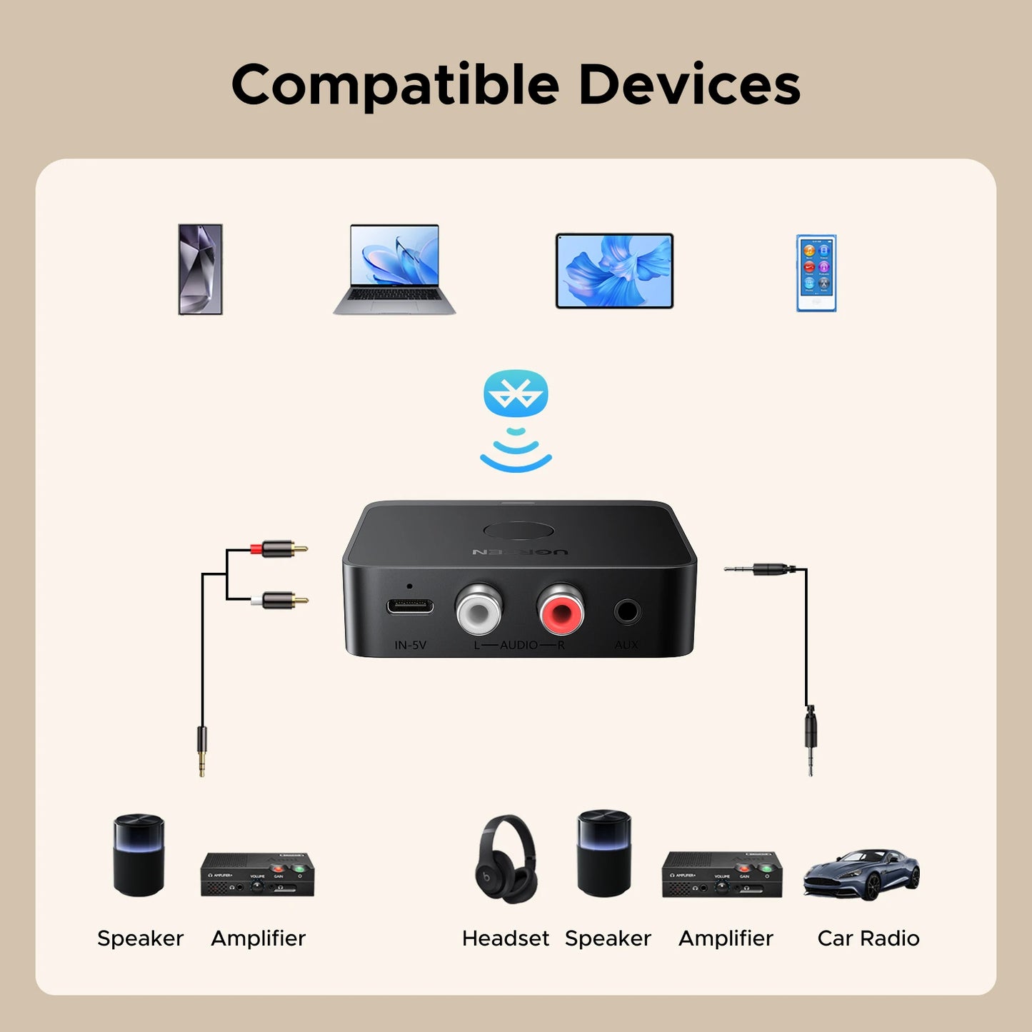 UGREEN AUX Bluetooth Receiver LDAC AAC – Hi-Fi 3.5mm Jack to 2RCA Audio Adapter with Bluetooth 6.0, 15h Playtime for Car Speaker & PC