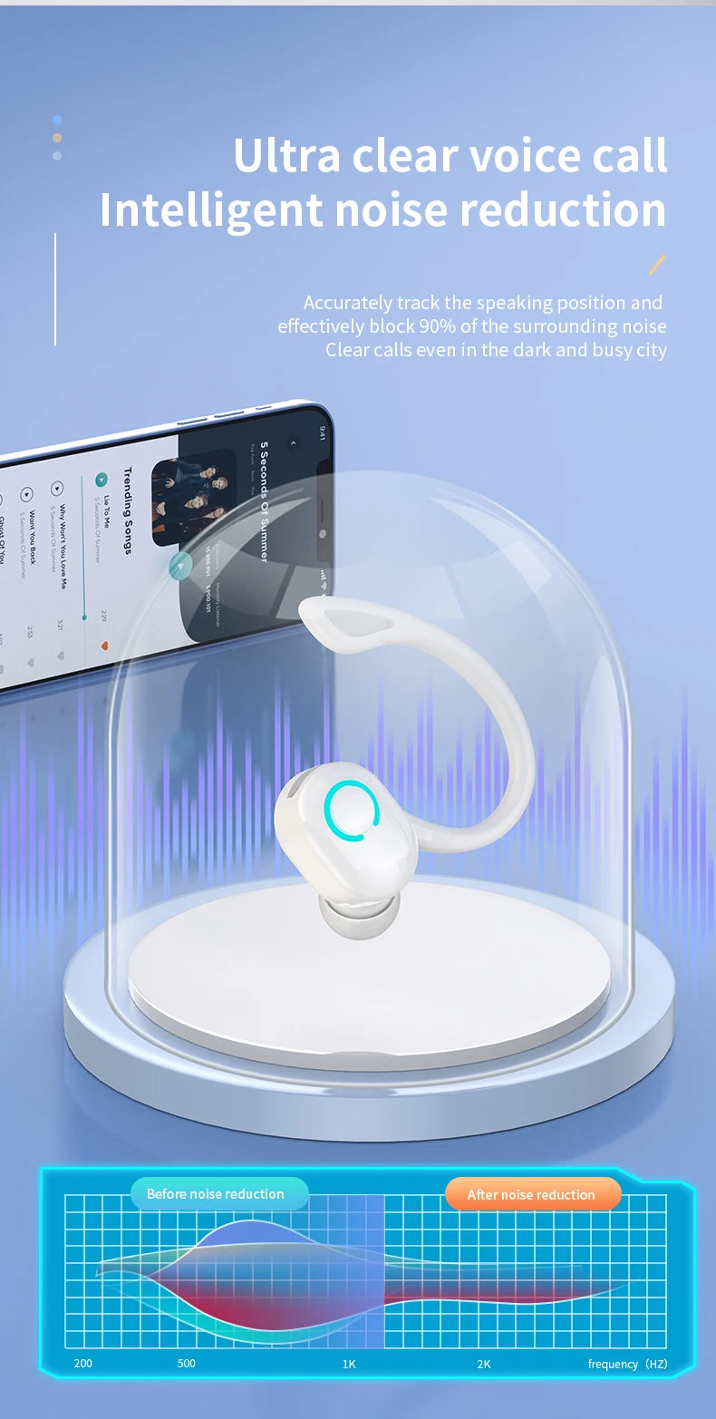 VAORLO Bluetooth 5.2 Ear-Hook Headphones – Mini HIFI Bass Wireless Earphones with Mic for Sports & Gaming