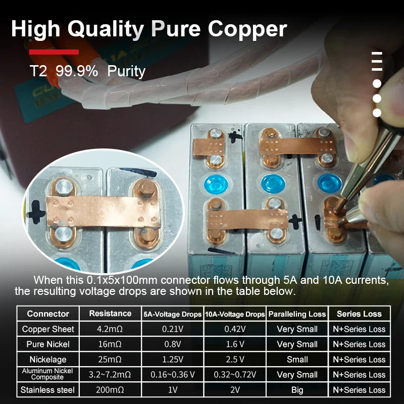 5M 99.9% T2 Copper Strip – Energy Storage & Spot Welder Connection for 18650/21700 Lithium Batteries