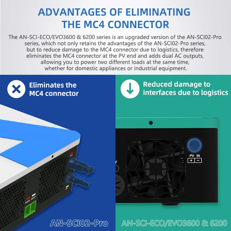 Solar Off-Grid Hybrid Inverter 3600W/4200W/6200W - MPPT Controller 24V/48V/220V, 120A, for Hybrid Solar Systems