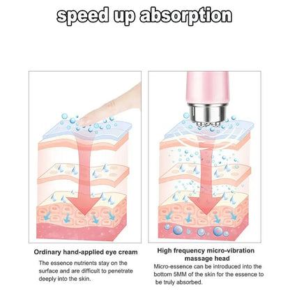 4 in 1 Electric Facial Massager - Micro Vibration Eye Beauty Instrument for Relaxation, Dark Circles, Puffiness and Eye Bags