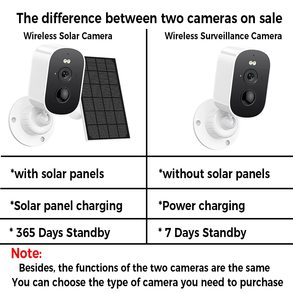 1080P WiFi Solar Security Camera – Wireless Outdoor Bullet Camera with PIR Motion Alarm, Two-Way Audio & Cloud Storage