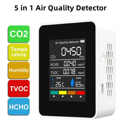 5-in-1 Digital Air Quality Monitor – CO2, HCHO, TVOC, Humidity & Temperature Tester with LCD and Rechargeable Battery