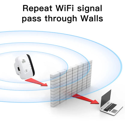 FENVI 300Mbps Wireless WiFi Repeater – Remote WiFi Extender, Amplifier & Booster 802.11N